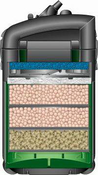 Фильтры для очистки воды в аквариуме: виды и описание